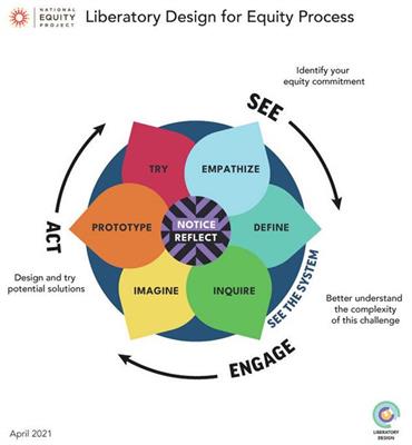 Humanizing STEM education: an exploratory study of faculty approaches to course redesign